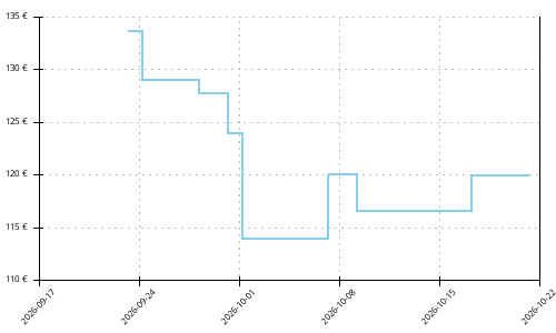 Altra Vanish Pulse Preisentwicklung